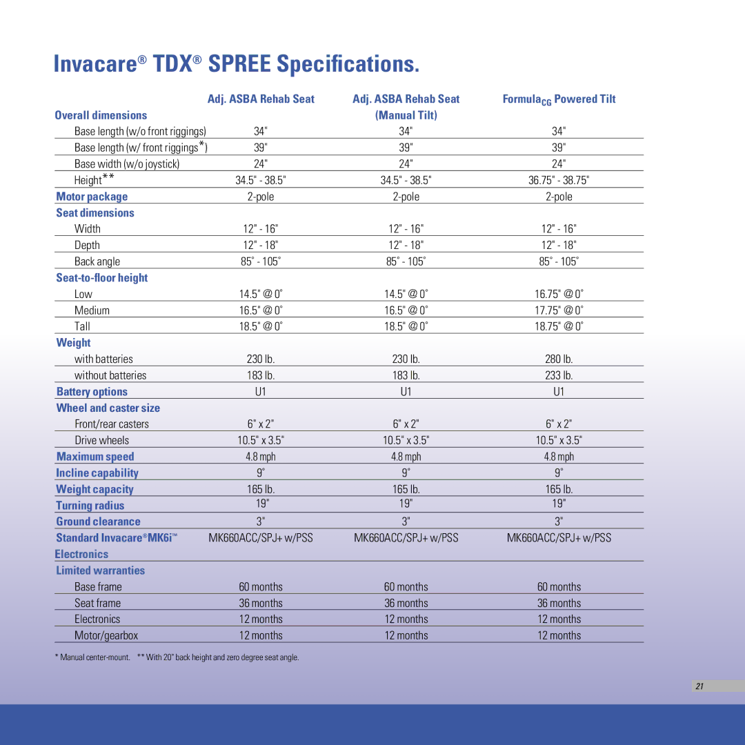 Invacare TDX SR, TDX SC manual Invacare TDX SPREE Specifications 